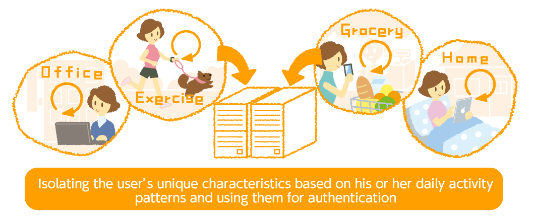 image of lifestyle authentication